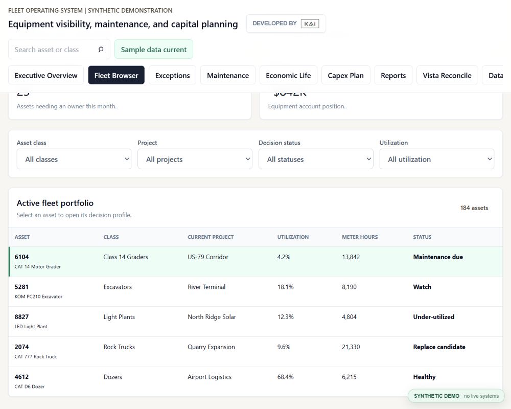 Existing Fleet Intelligence demo showing fictional equipment records, project assignments, utilization, and maintenance status